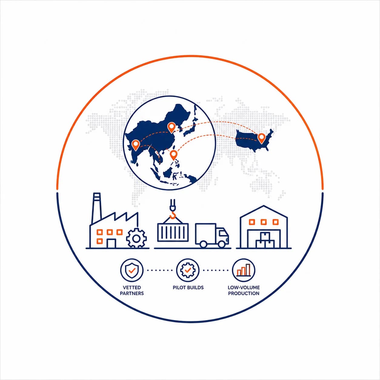 Global Manufacturing Access