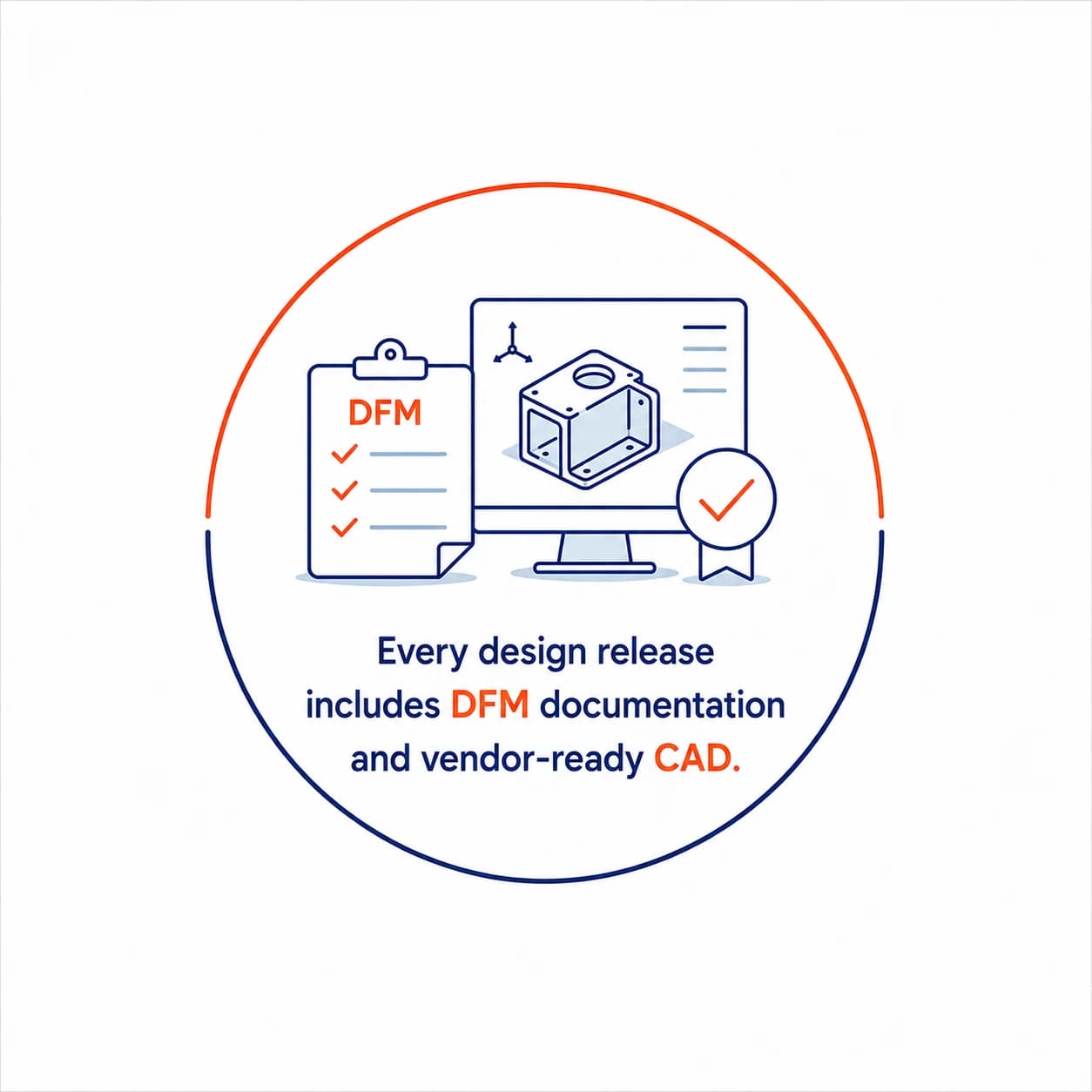 Production-Ready Deliverables