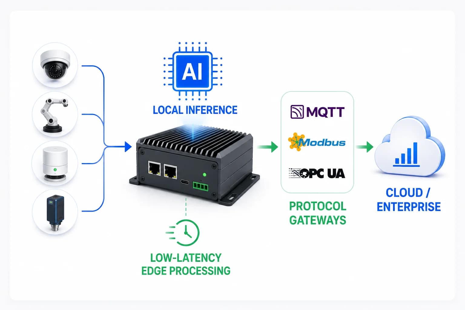 Edge Computing