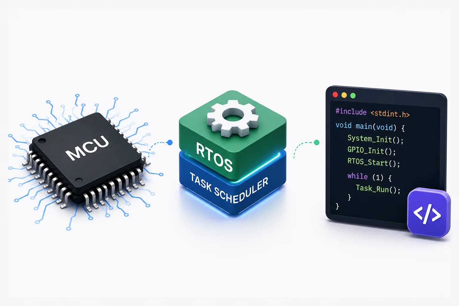 Embedded Systems