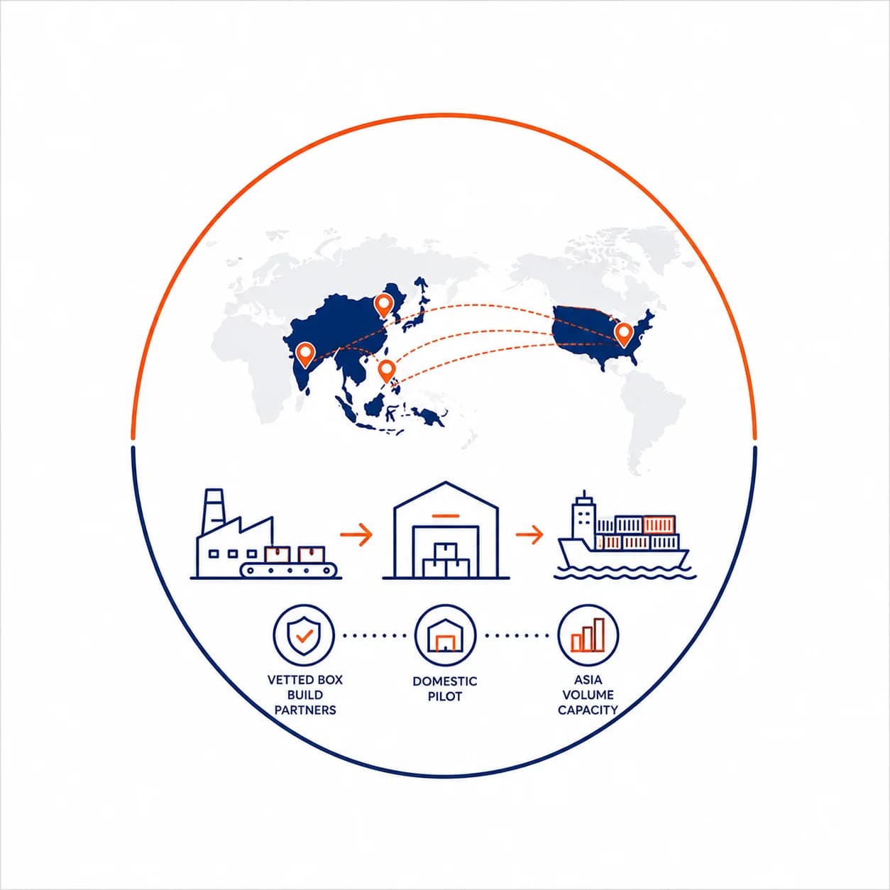 Global Assembly Network