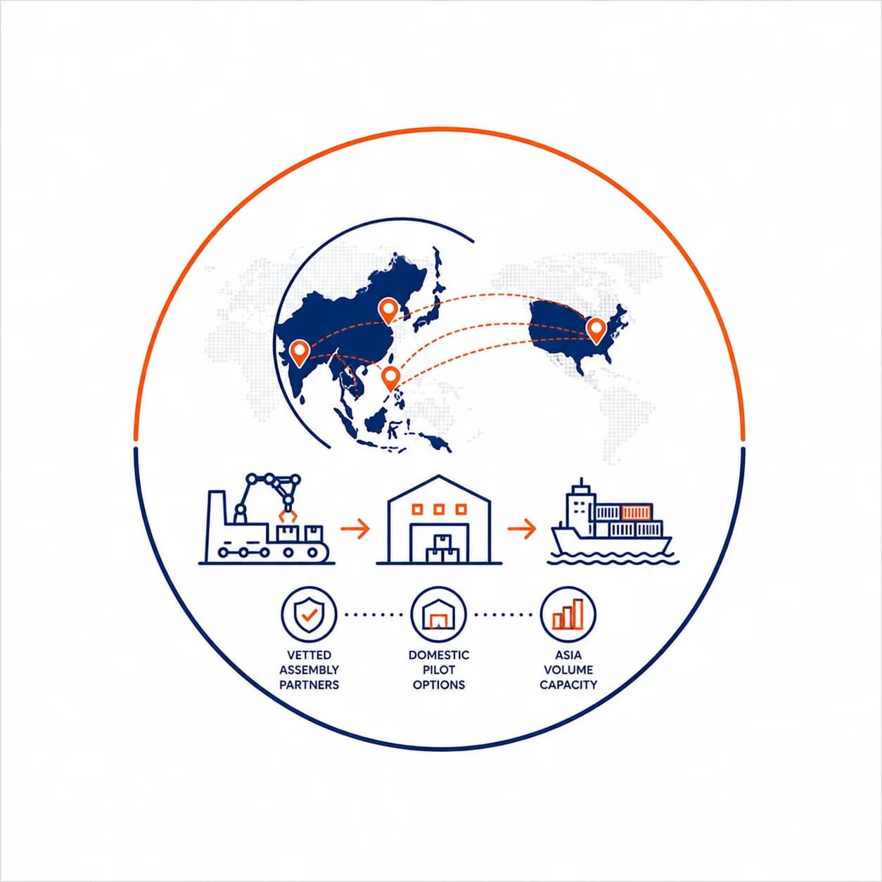 Global EMS Network