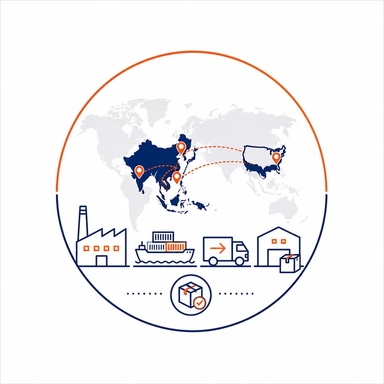 Global Logistics