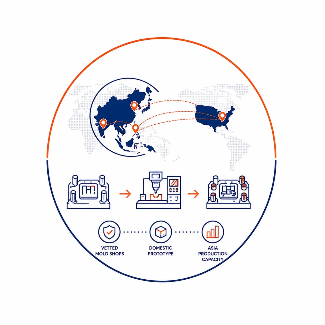 Global Tooling Network