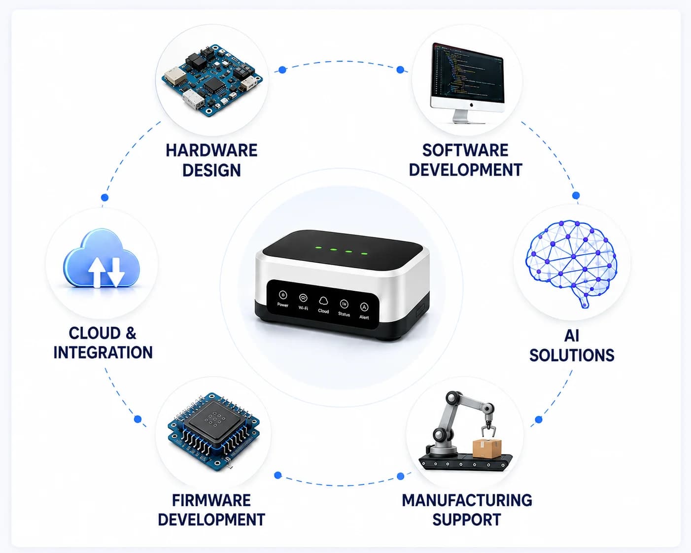 Complete Product Engineering