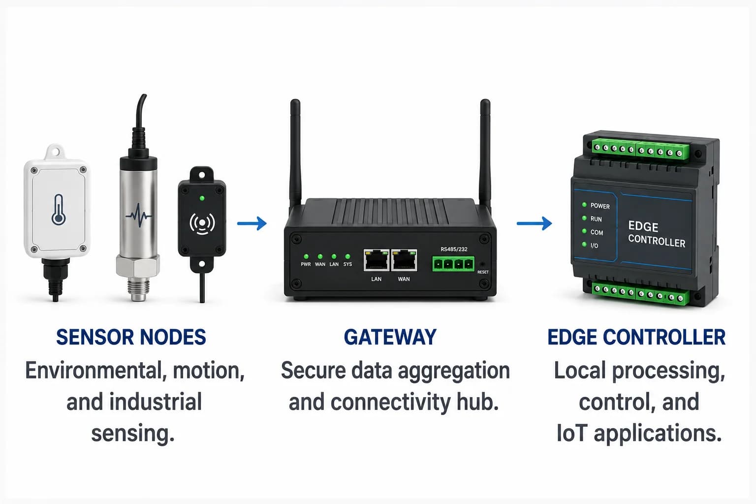 IoT Devices