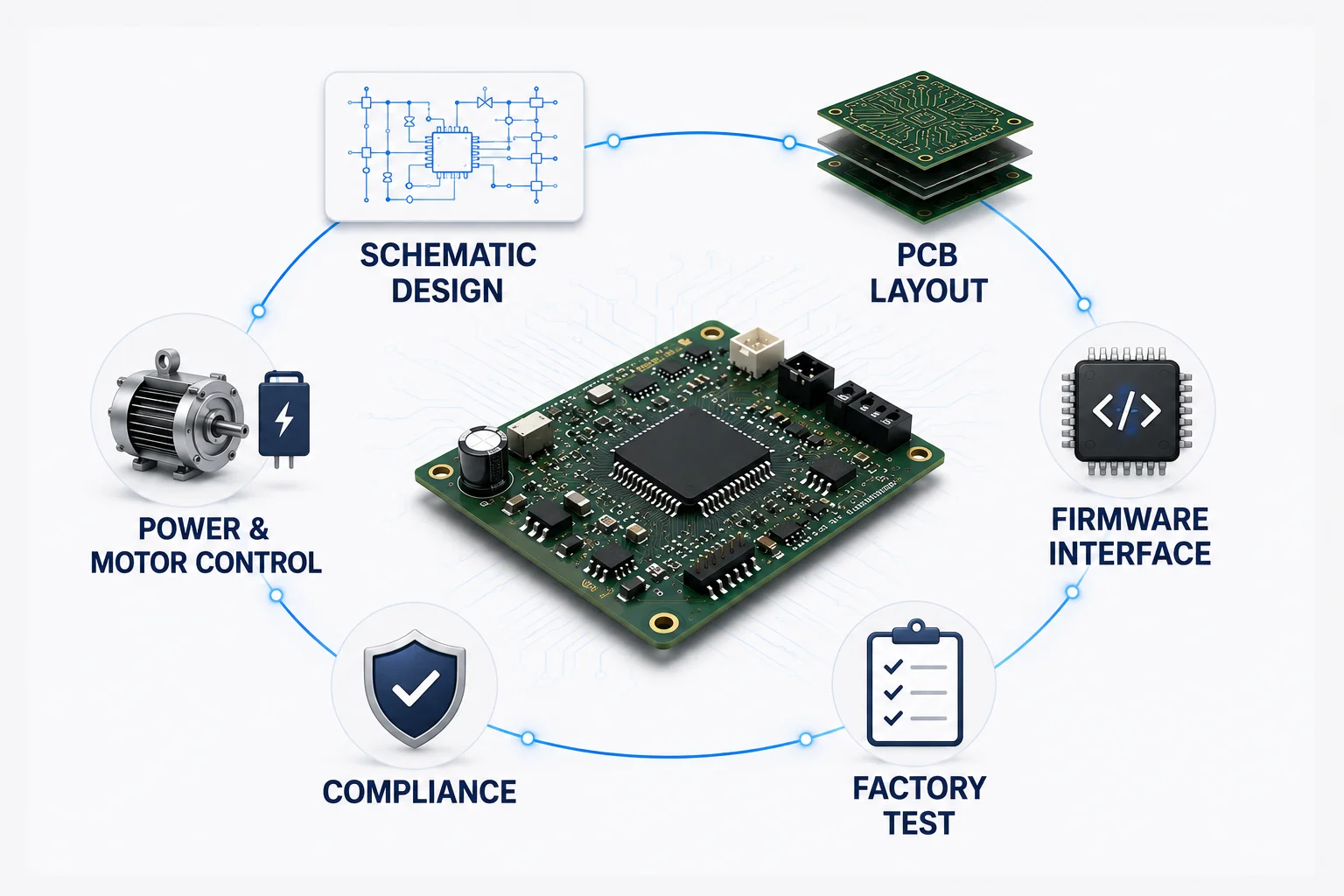 Electrical engineer analyzing power management circuitry and high-voltage board designs for industrial products.